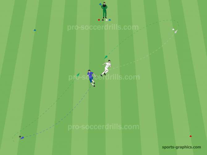 The coach lifts the blue cone and he touches the green with his foot, so the blue player must react and sprint to the green corner, the white player reacts and sprints toward the white corner.