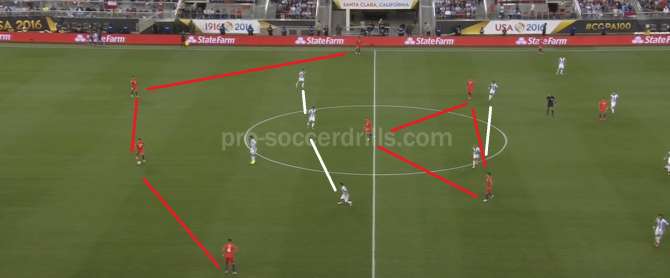 Attacking Play of Chile 2