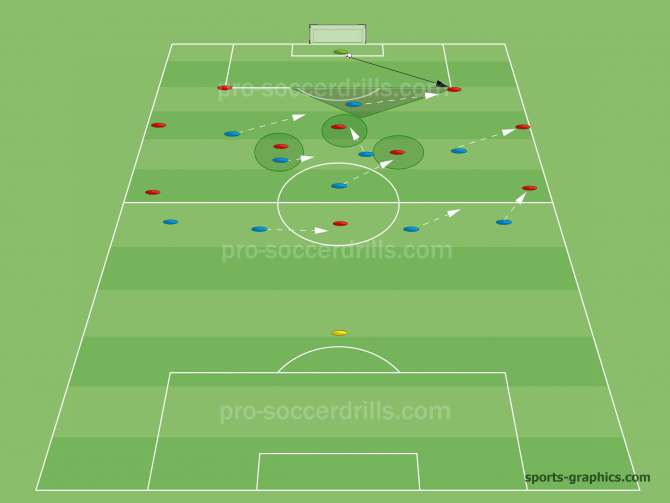 Building Attacks in a 4-1-4-1 Formation