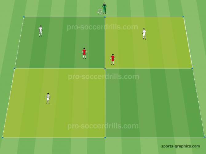  3v2 Small Sided Soccer Game 