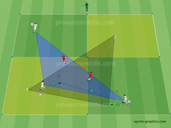  3v2 Small Sided Soccer Game 