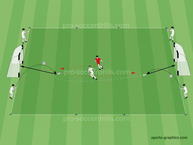 Small Sided Soccer Game - Heading Competition