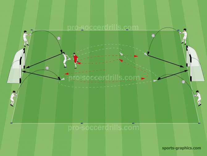 Small Sided Soccer Game - Heading Competition