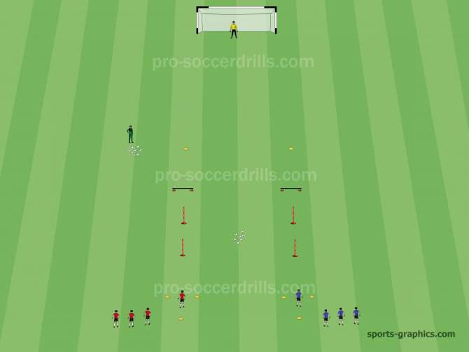  Soccer Speed Exercise Variation 1 Set Up 