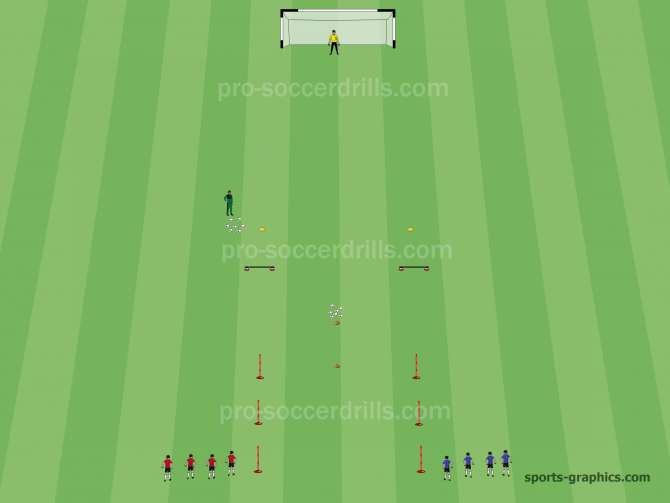  Soccer Speed Exercise Variation 2 Set Up 