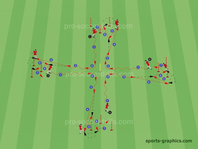 Soccer Dribbling Drills  Feinting  Receiving Technique and 