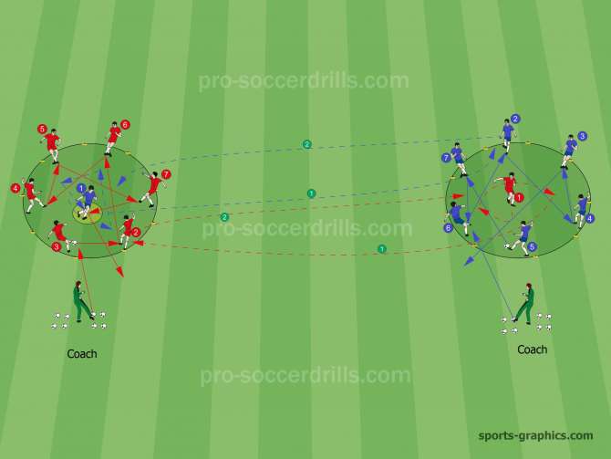  After touching the ball or passing the ball out defenders sprint to change with the nextcoming team-mate. 