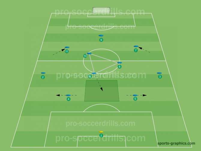 4-2-3-1 formation where the two pivots can be constantly interchanging positions if needed.