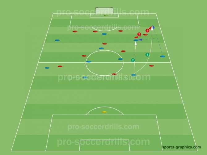 The 4-2-3-1 formation usually has 3 creative midfielders and one striker.