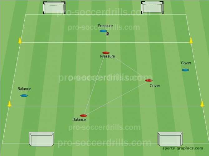 The Importance of Triangle in Soccer PSD Blog