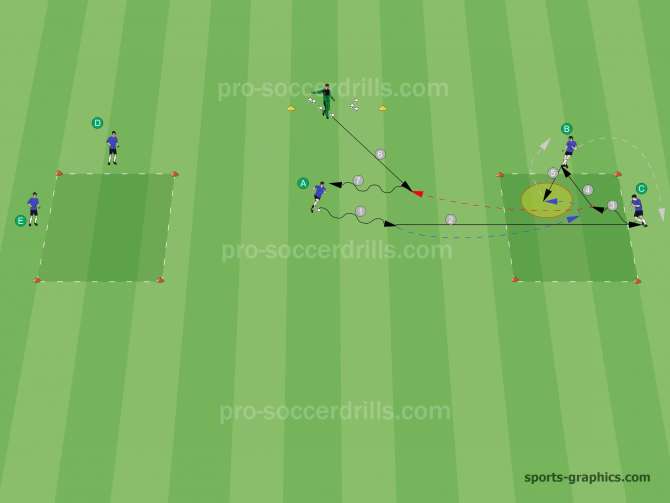  In this action the defender wins the ball or the ball is out of the field, the coach serves a new one (6) to the next coming player. The exercise is performed continuously without an interruption. Player in the middle dribbles (7) to the other side and the exercise continues with the same roles. 