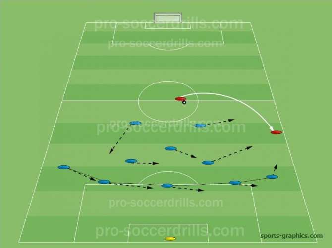 Basics of the 3-5-2 compact defending