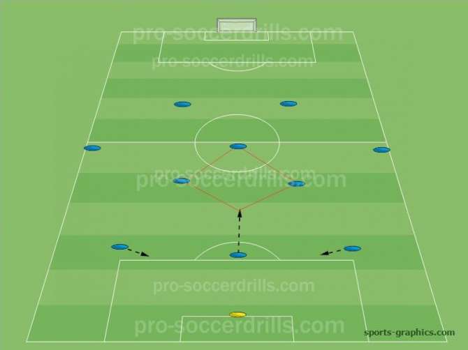 Basics of the 3-5-2 back three