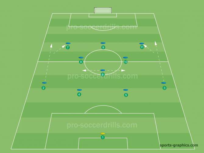 Basics of the 4-1-4-1 Formation