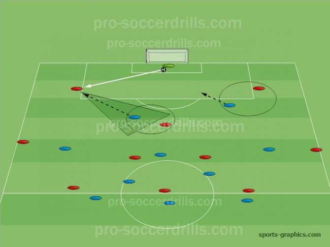 Basics of the 3-5-2 pressing