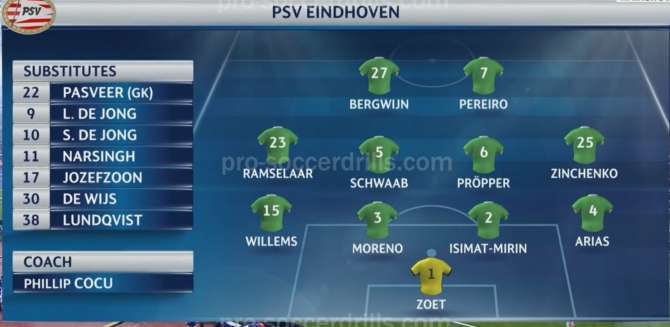 PSV Line-up