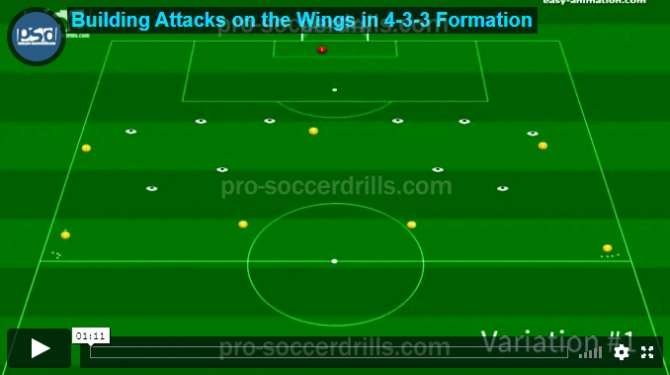 Creating 2v1 Situations in 4-3-3 Formation to Break Through the Defending Line on the Wings