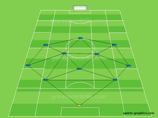 The Importance of Triangle in Soccer