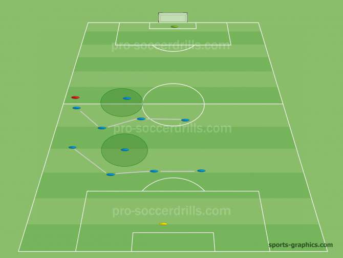 Building Attacks in a 4-1-4-1 Formation