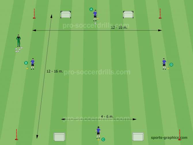  Decision Making - Quick Roles Recognition Set Up 