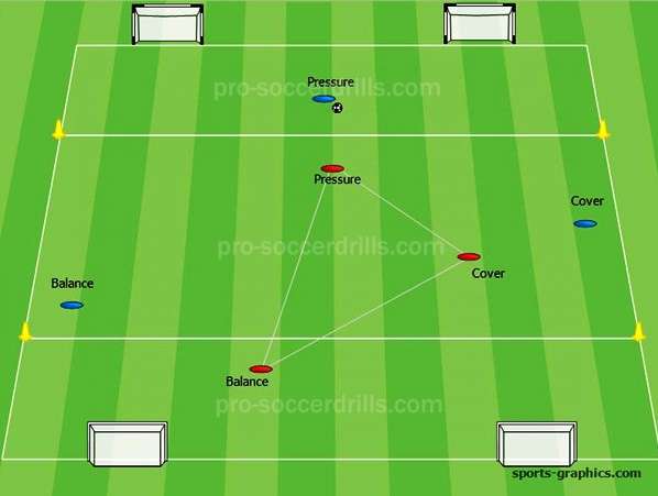 The Importance of Triangle in Soccer