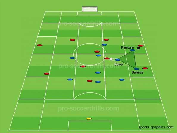 The Importance of Triangle in Soccer