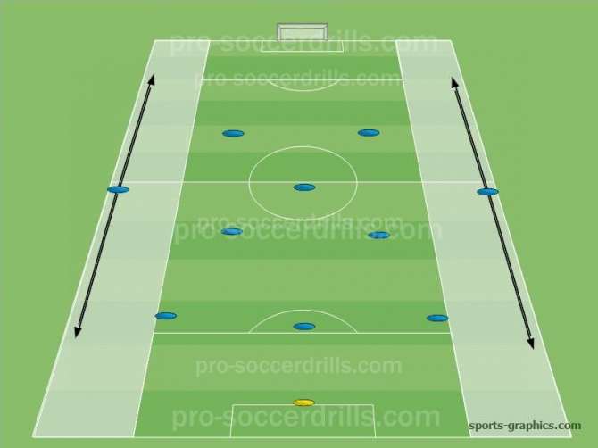 Basics of the 3-5-2 midfield five