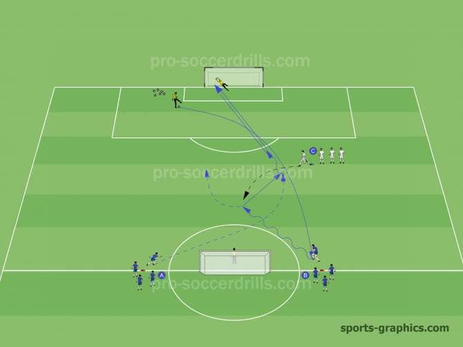 2v1 Situations and Finishing