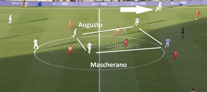Attacking Play of Argentina