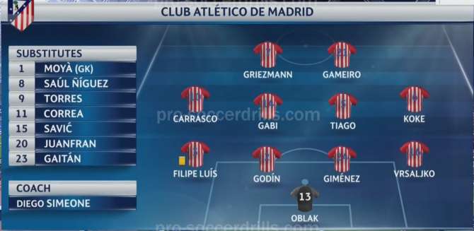 Atletico Madrid Line-up