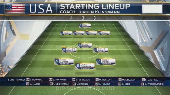 USA Line-up