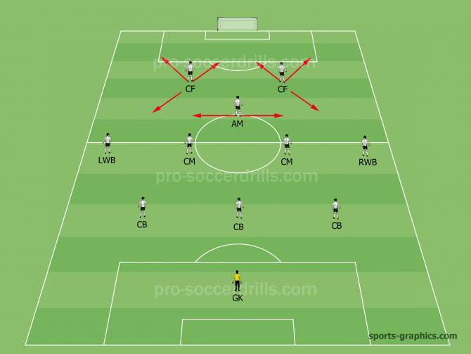 3-4-1-2 System of Play