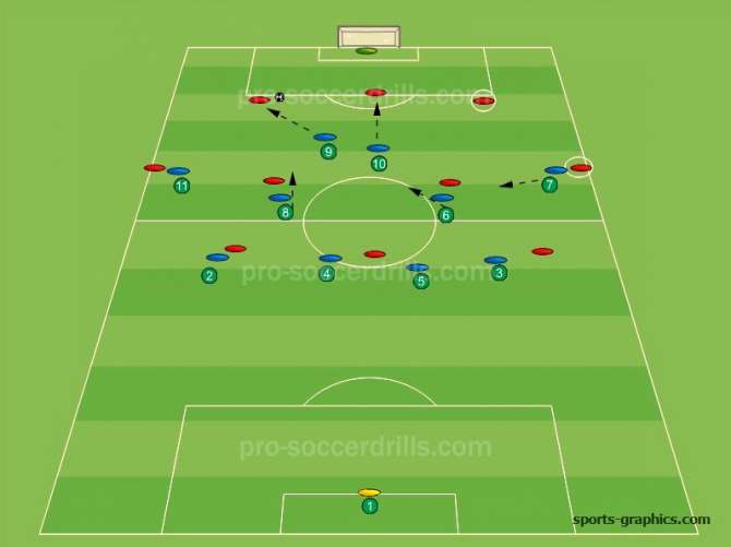 Basics of the 4-4-2 Formation 3
