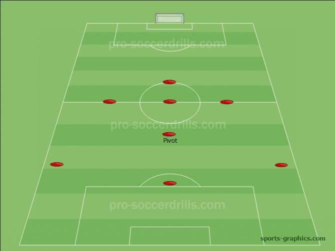 The 3-1-3-1 formation