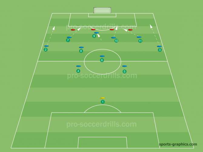 Basics of the 4-1-4-1 Formation