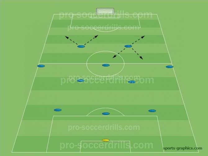 Basics of the 3-5-2 two strikers