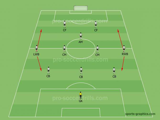3-4-1-2 System of Play