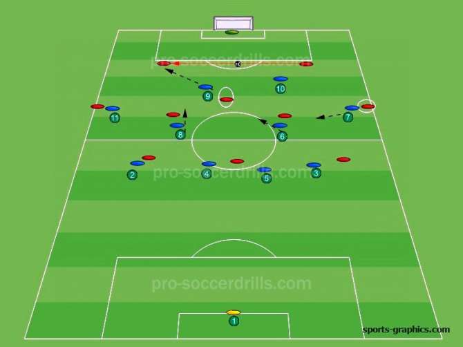 Basics of the 4-4-2 Formation 2