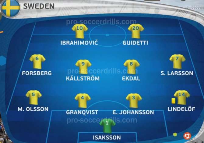 Sweden Line-up