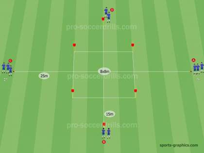Soccer Drills; Football Drills | More Efficient Soccer Trainings - Page 18