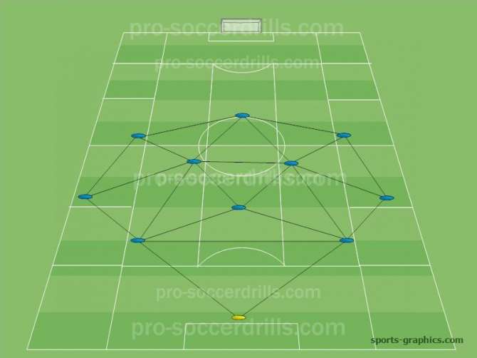 The Importance of Triangle in Soccer