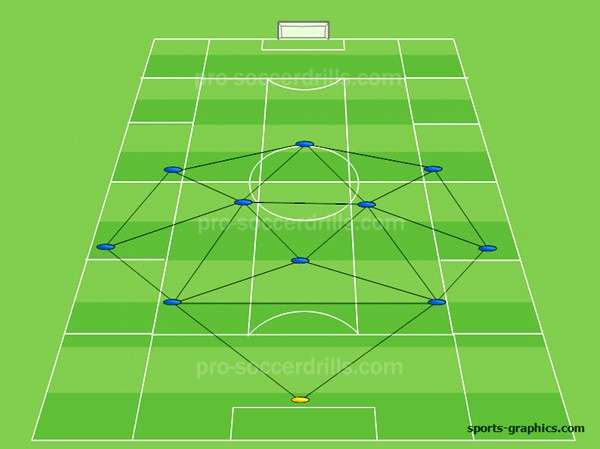 The Importance of Triangle in Soccer