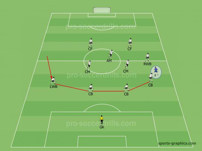 3-4-1-2 System of Play