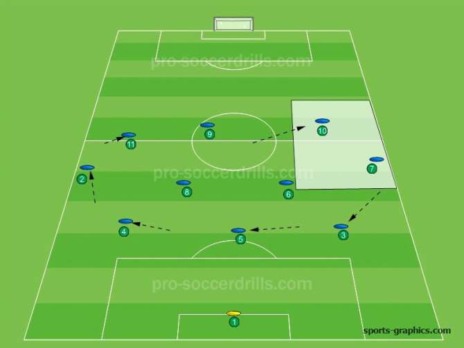 Basics of the 4-4-2 Formation