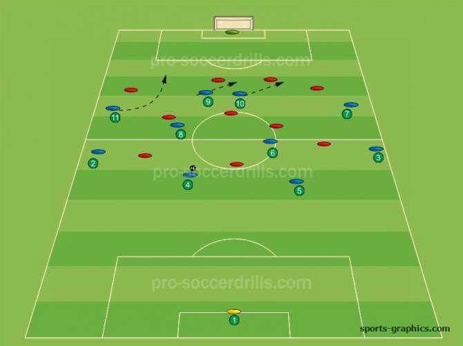 Basics of the 4-4-2 Formation 4