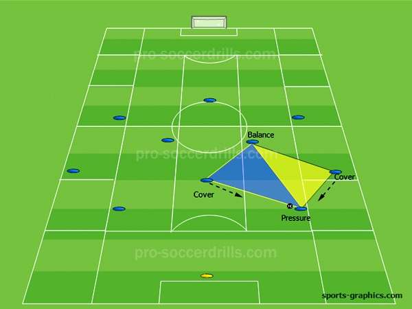 The Importance of Triangle in Soccer