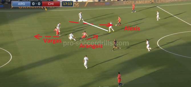 Attacking Play of Chile 1