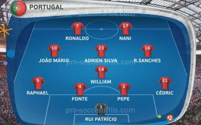 Portugal Line Up