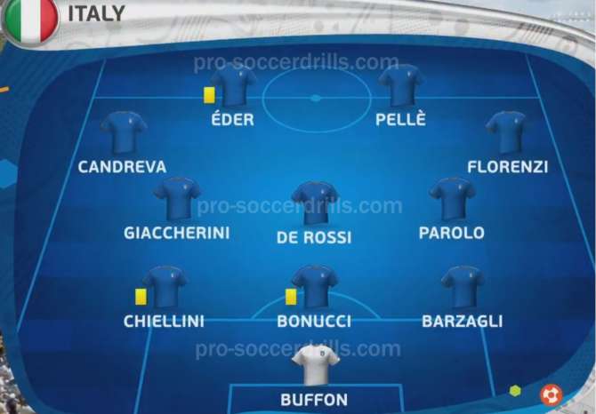 Italy Line-up